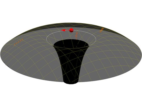 synchrotron radiation